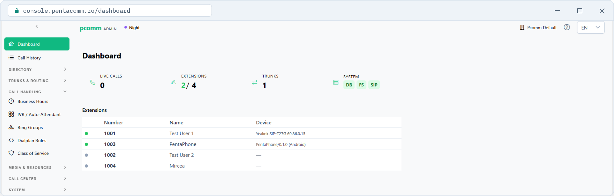 Pentacomm admin console — live calls, extensions, trunks and service health.